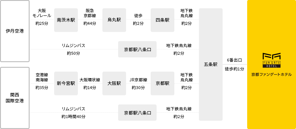 周邊地圖