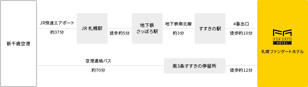 周邊地圖