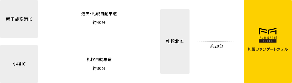 周邊地圖