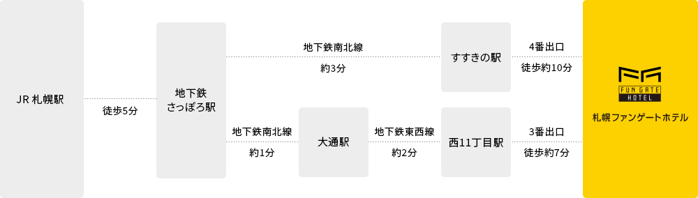 周邊地圖